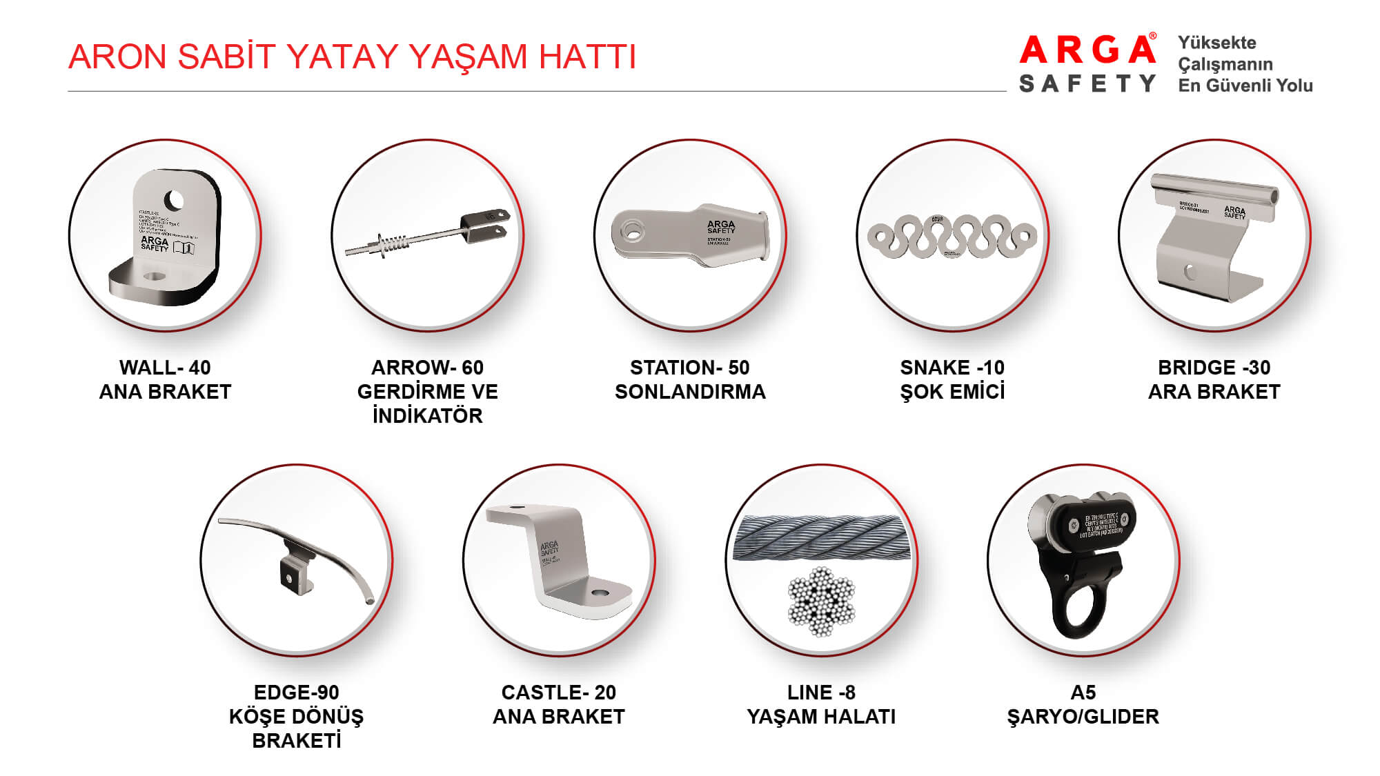 Aron sabit yatay yaşam hattı 8 kişilik sistem bileşenleri ve montaj parçaları şeması.