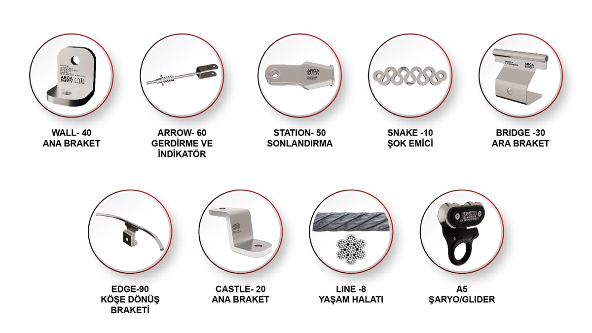 Arga Safety ARON Sabit Yatay Yaşam Hattı Sistem Bileşenleri ve Yedek Parçaları: Wall-40 Ana Braket, Arrow-60 Gerdirme, Station-50 Sonlandırma, Snake-10 Şok Emici, Bridge-30 Ara Braket, Edge-90 Köşe Dönüş, Castle-20 Ana Braket, Line-8 Halat, A5 Şaryo/Glider.
