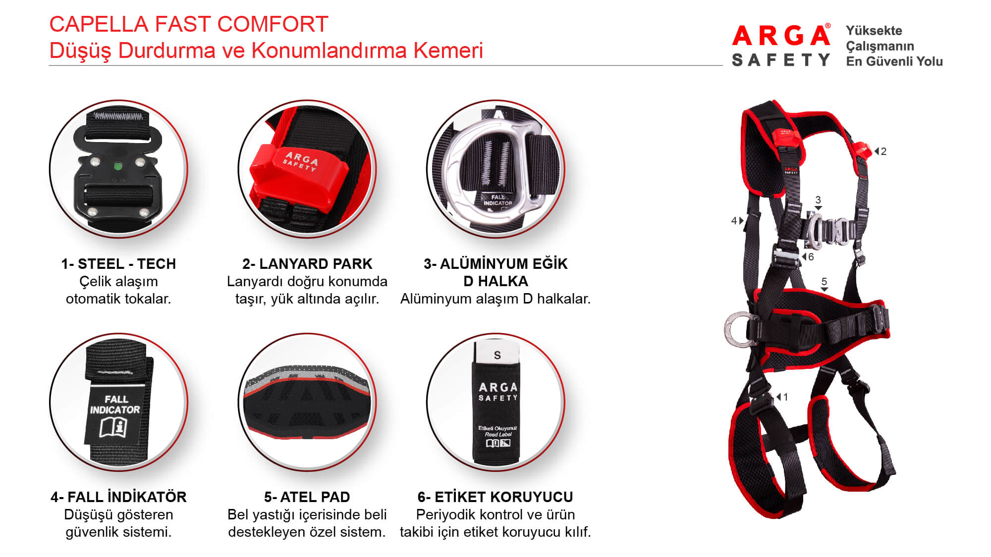 Capella fast comfort fall arrest and work positioning harness technical specifications and product components diagram.