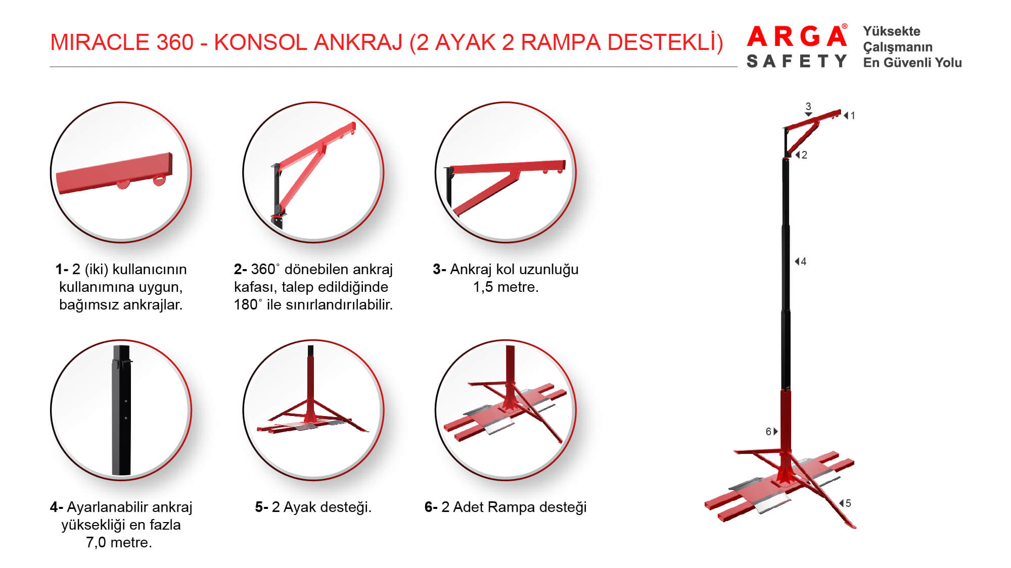 Miracle 360 konsol ankraj 2 ayak 2 rampa destekli sistem bileşenleri ve teknik özellikleri şeması.