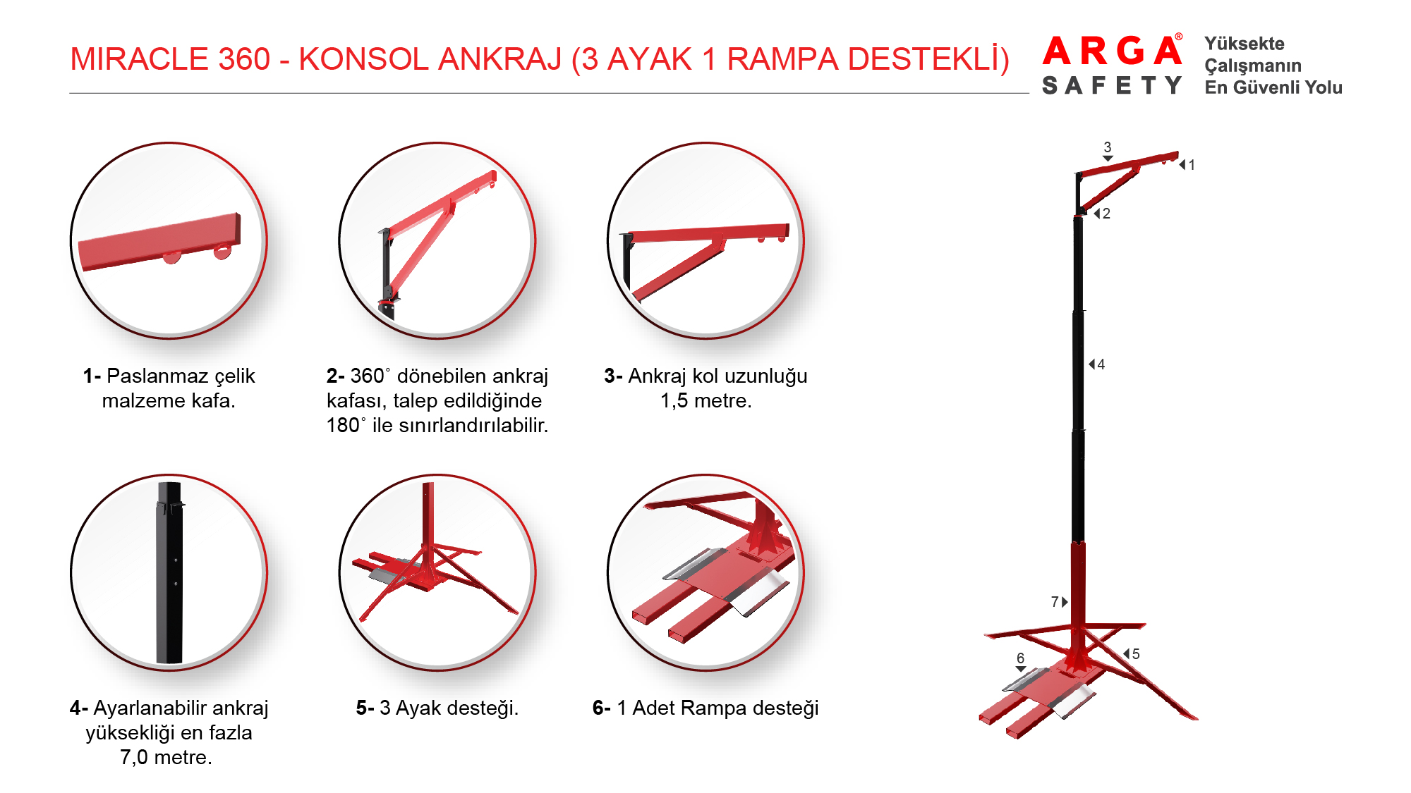 Miracle 360 konsol ankraj 3 ayak 1 rampa destekli sistem bileşenleri ve teknik özellikleri şeması.