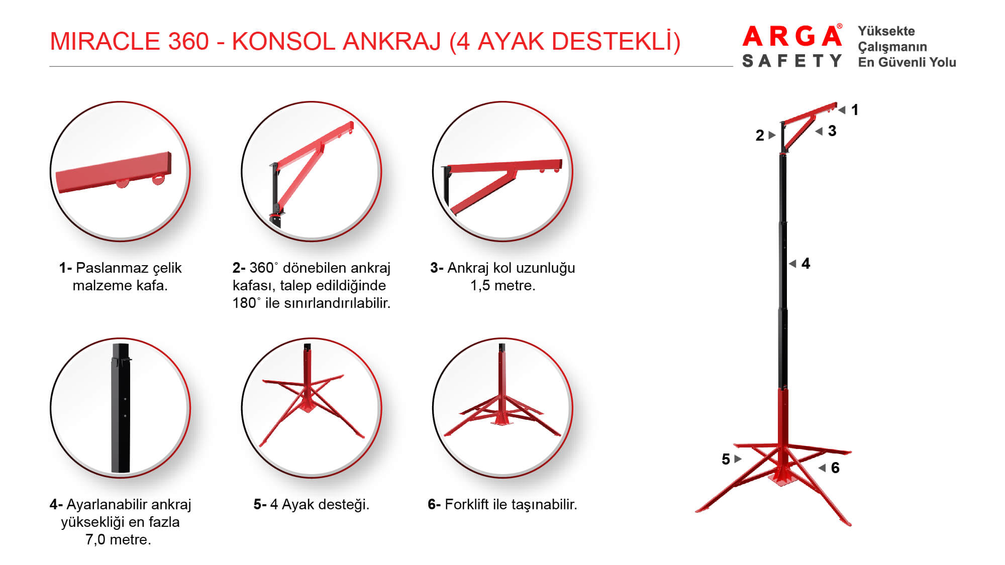 Miracle 360 konsol ankraj 4 ayak destekli sistem bileşenleri ve mobilite özellikleri şeması.