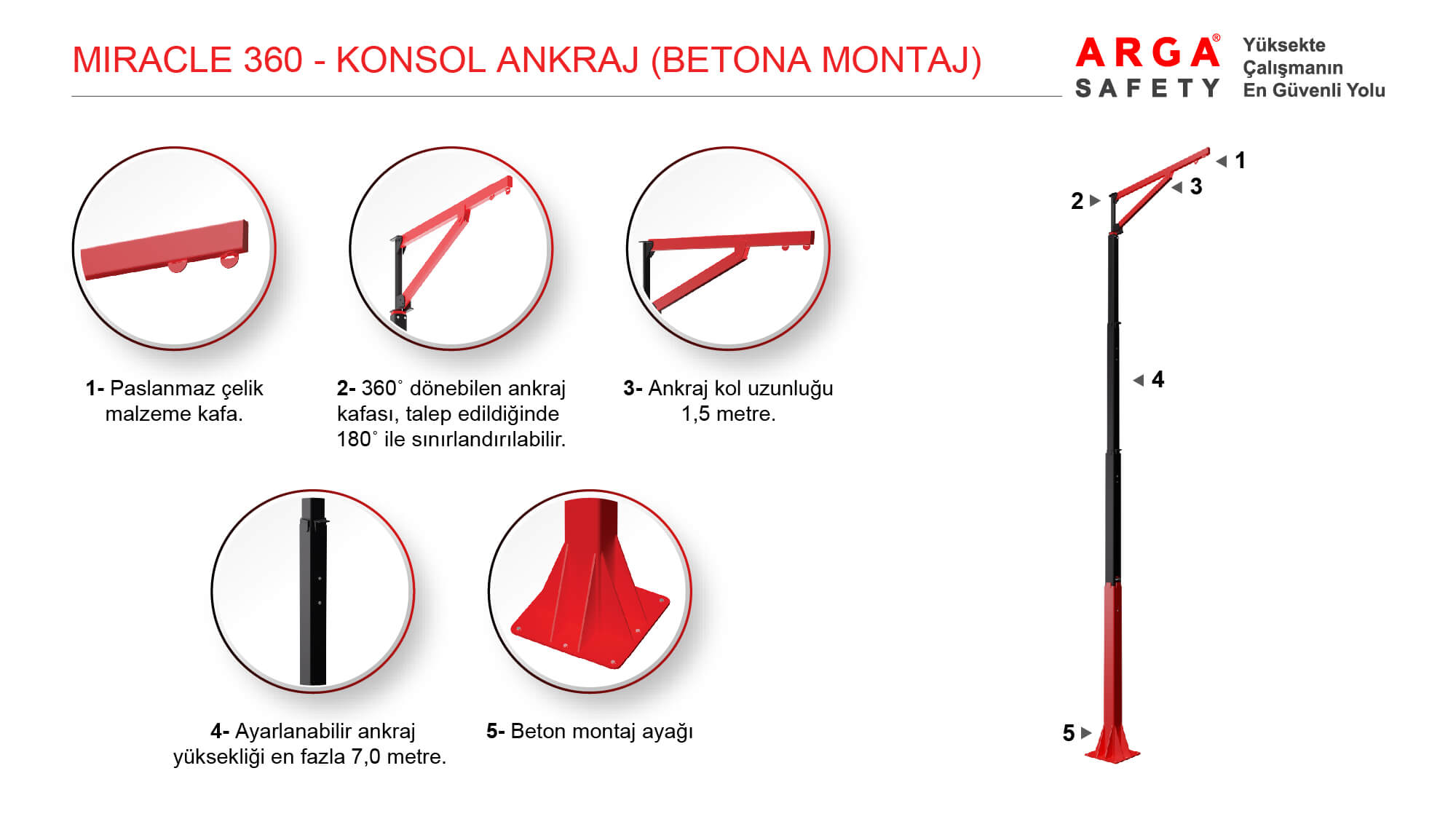 Miracle 360 konsol ankraj betona montaj sistemi bileşenleri ve zemin bağlantı detayları şeması.