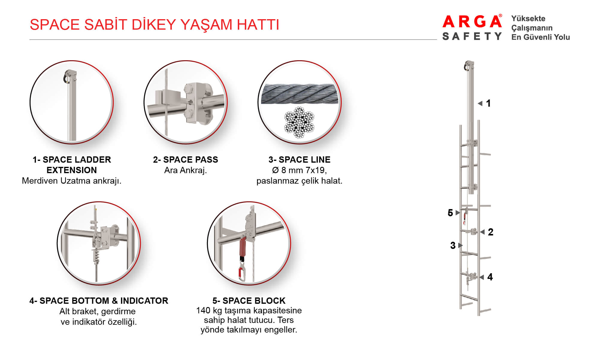 Space sabit dikey yaşam hattı merdiven emniyet sistemi teknik özellikleri ve dikey montaj bileşenleri şeması.