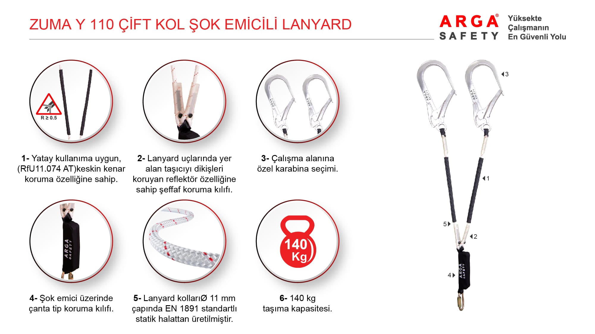 Zuma Y 110 double leg shock absorbing lanyard technical features and product components diagram.