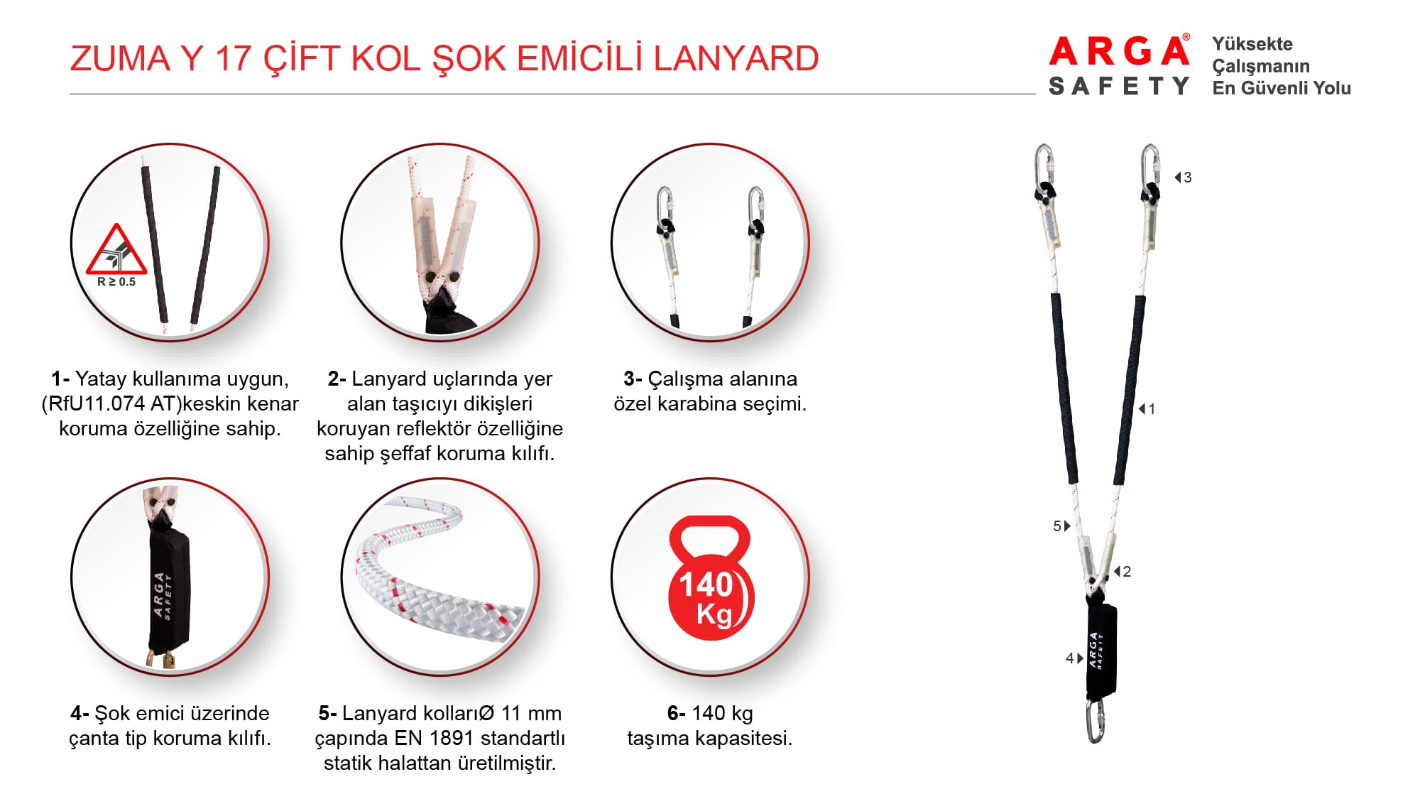 Zuma Y 17 double leg shock absorbing lanyard technical features and product components diagram.
