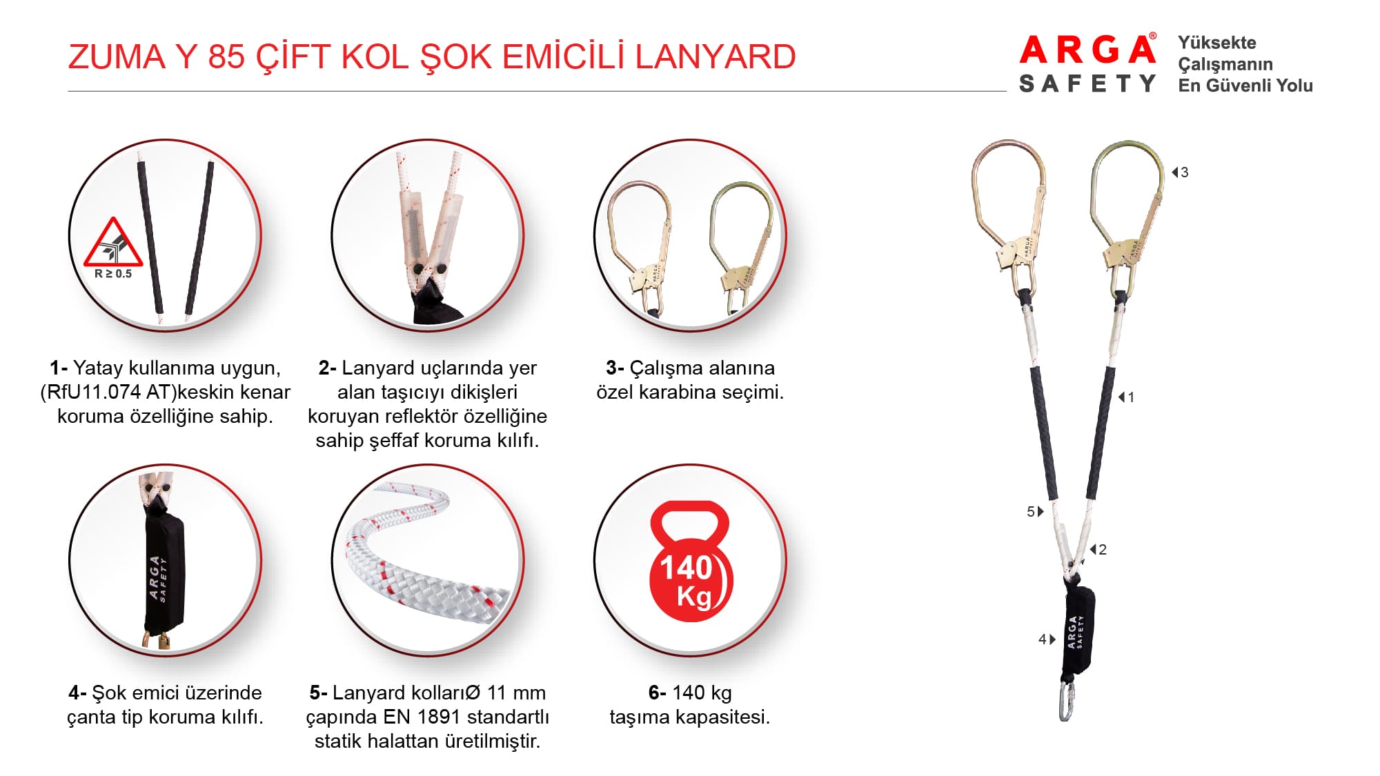 Zuma Y 85 double leg shock absorbing lanyard technical features and product components diagram.